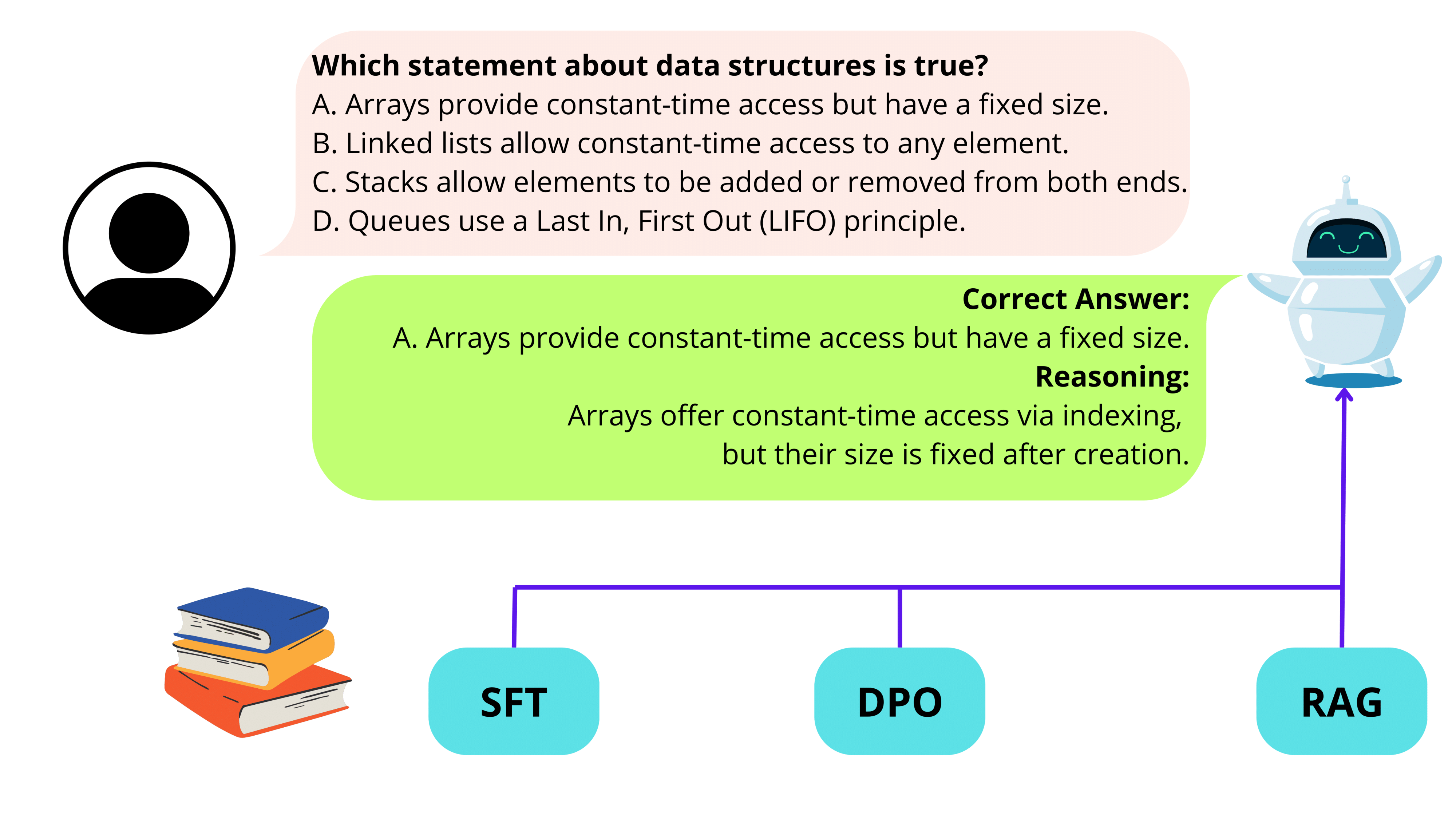 AI Tutor