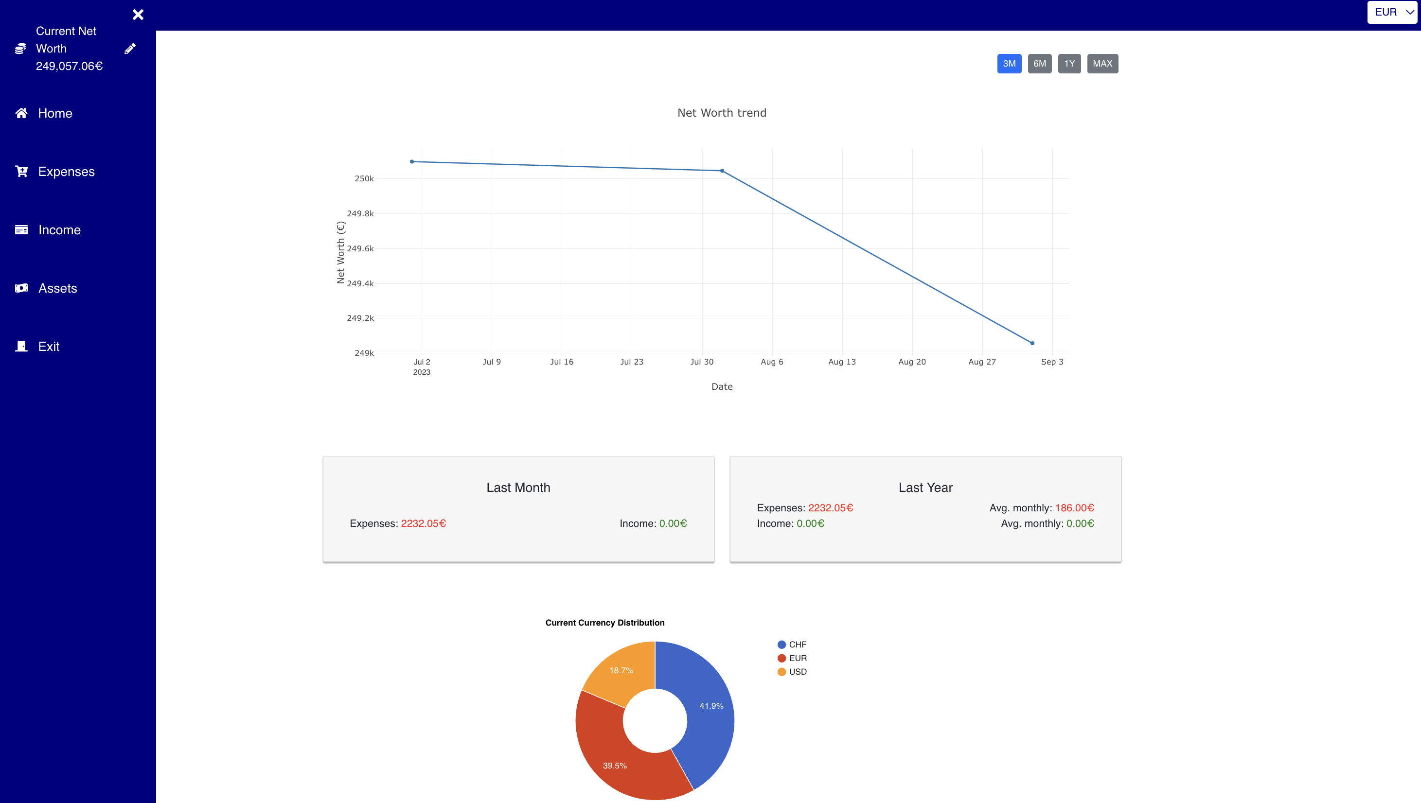 Personal Finance Manager UI