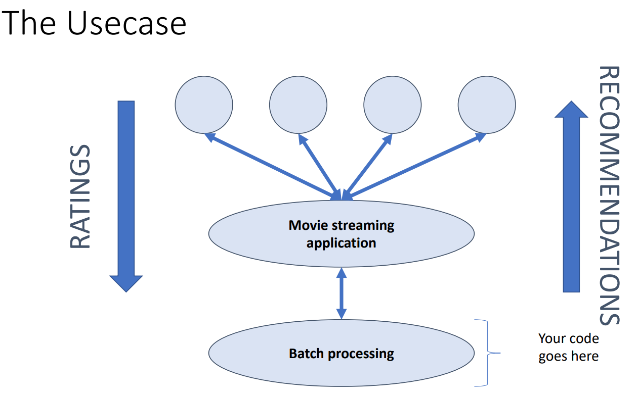 Data Processing